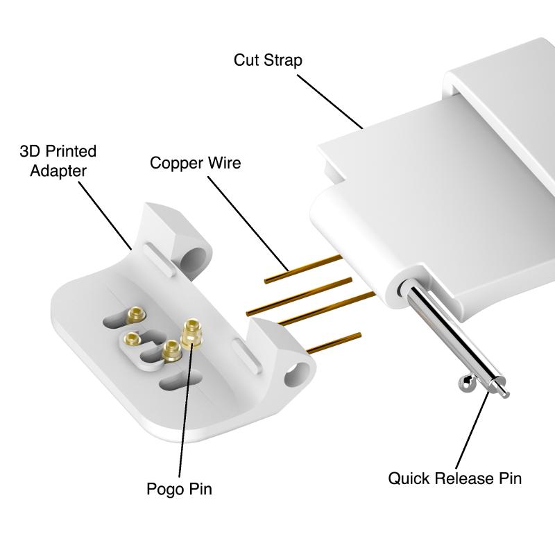 components