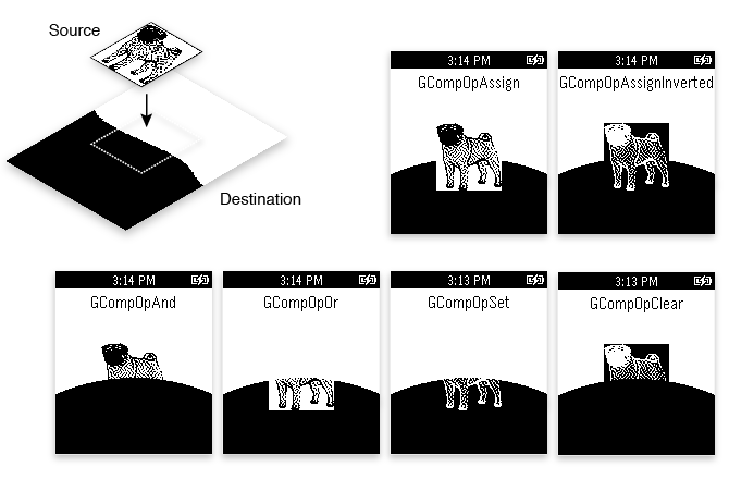 Compositing modes