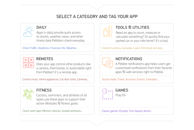 Pebble appstore categories